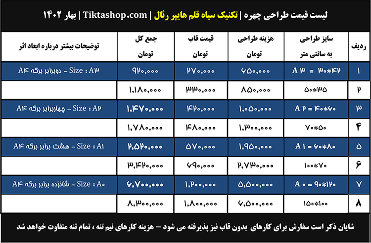 لیست قیمت طراحی چهره سیاه قلم هایپررئال