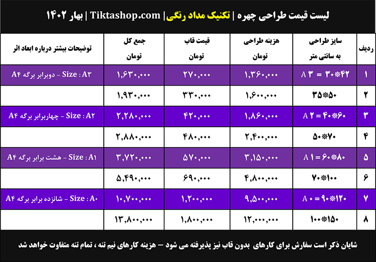 لیست قیمت طراحی چهره با مداد رنگی