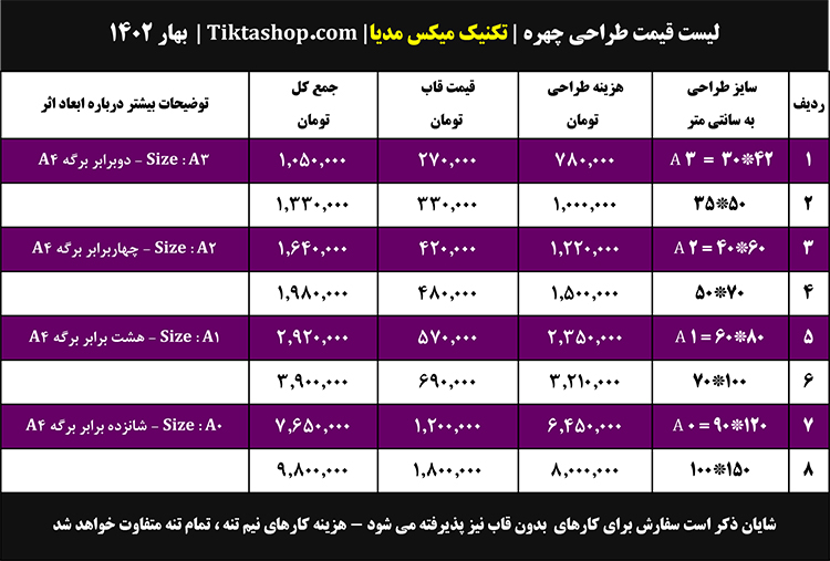 لیست قیمت طراحی چهره با تکنیک میکس مدیا