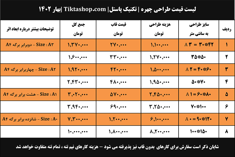 لیست قیمت طراحی چهره با تکنیک پاستل