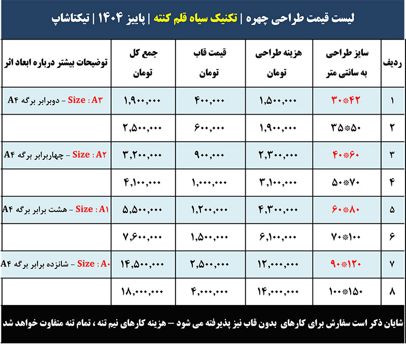 لیست قیمت نقاشی چهره با مداد کنته حرفه‌ای
