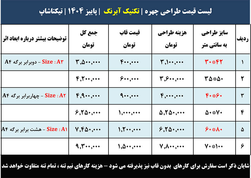 لیست قیمت نقاشی چهره با آبرنگ هنری